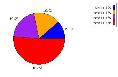 Graph 2